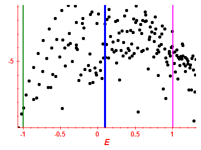 Strength function log